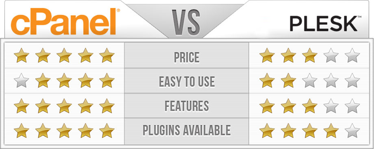 cpanel-vs-plesk