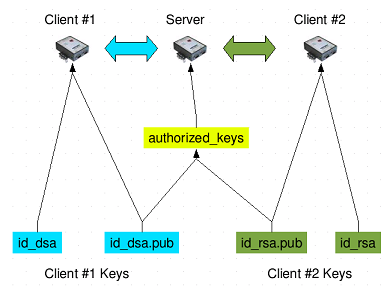 ssh-keys